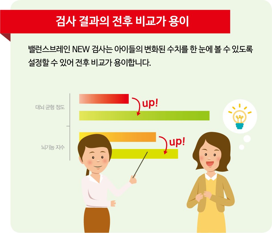 밸런스브레인 센터 훈련 활동