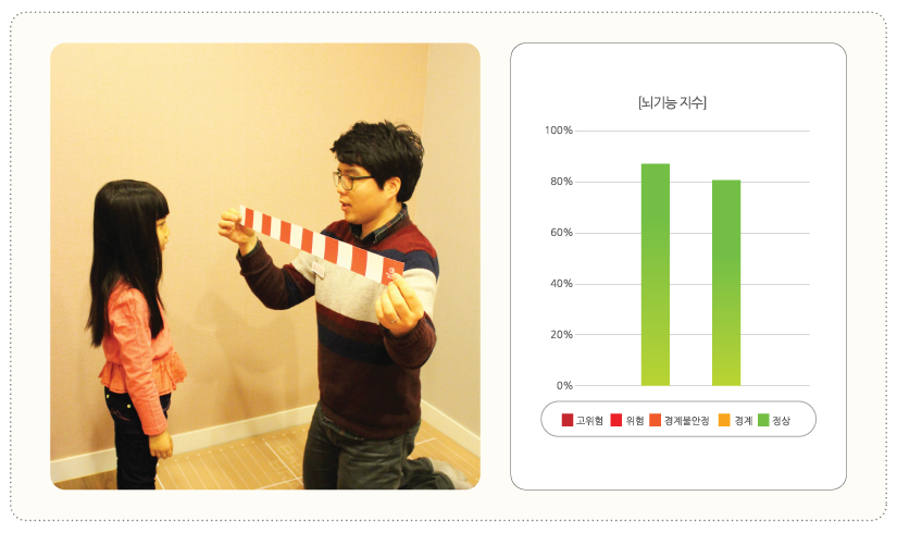 브레인피트니스 훈련 활동