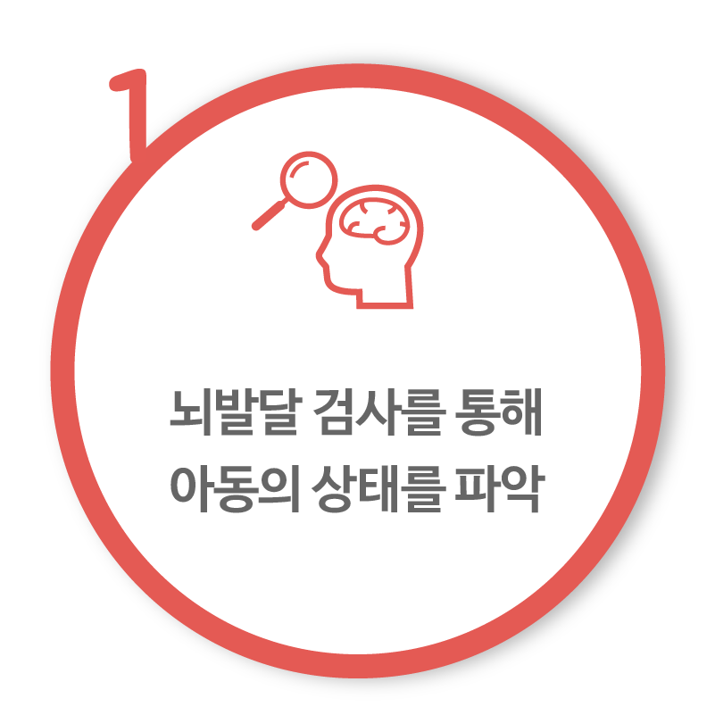 브레인영아발달 프로그램 활동