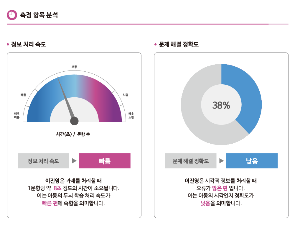 브레인러닝 시지각 훈련 활동